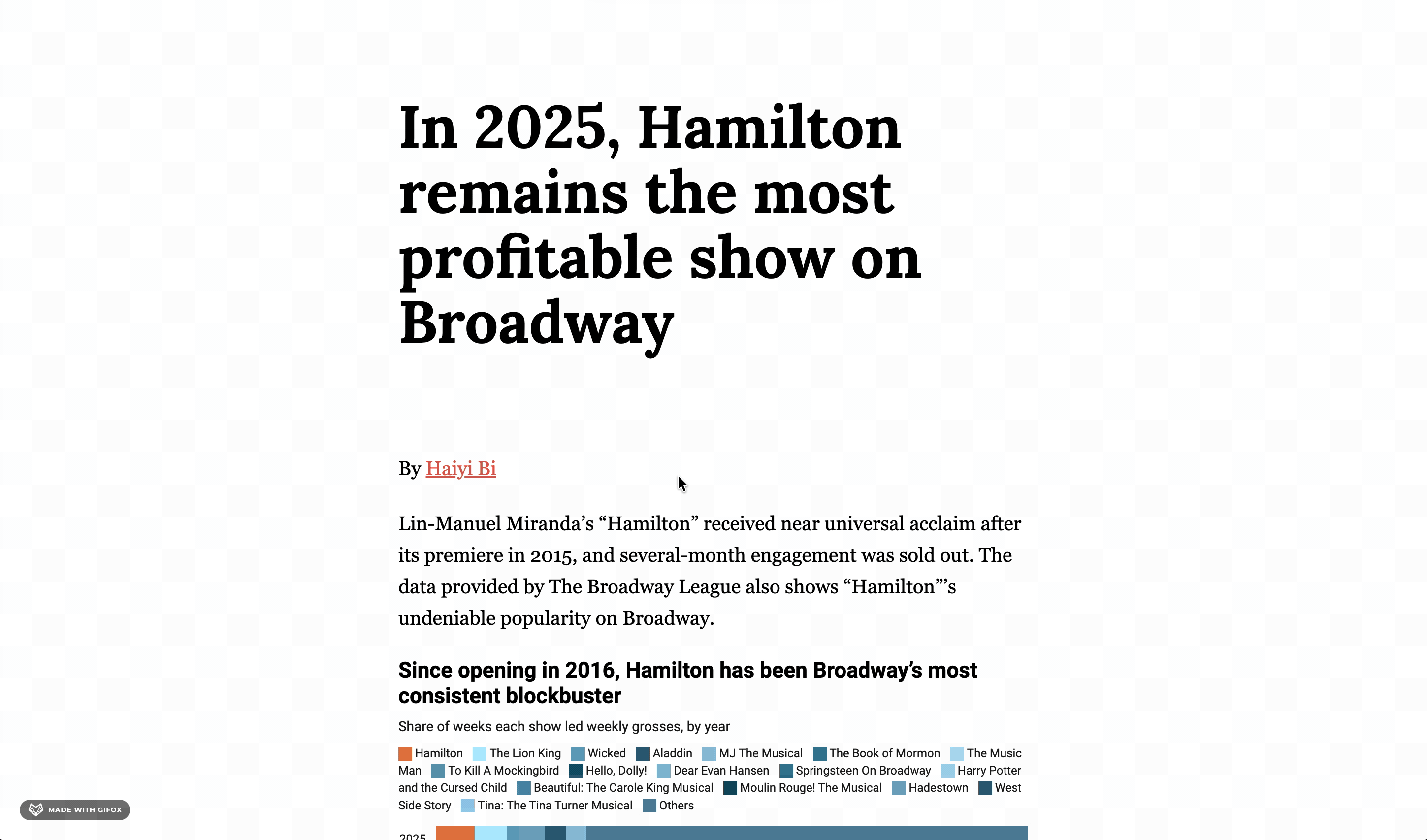 In 2025, Hamilton remains the most profitable show on Broadway