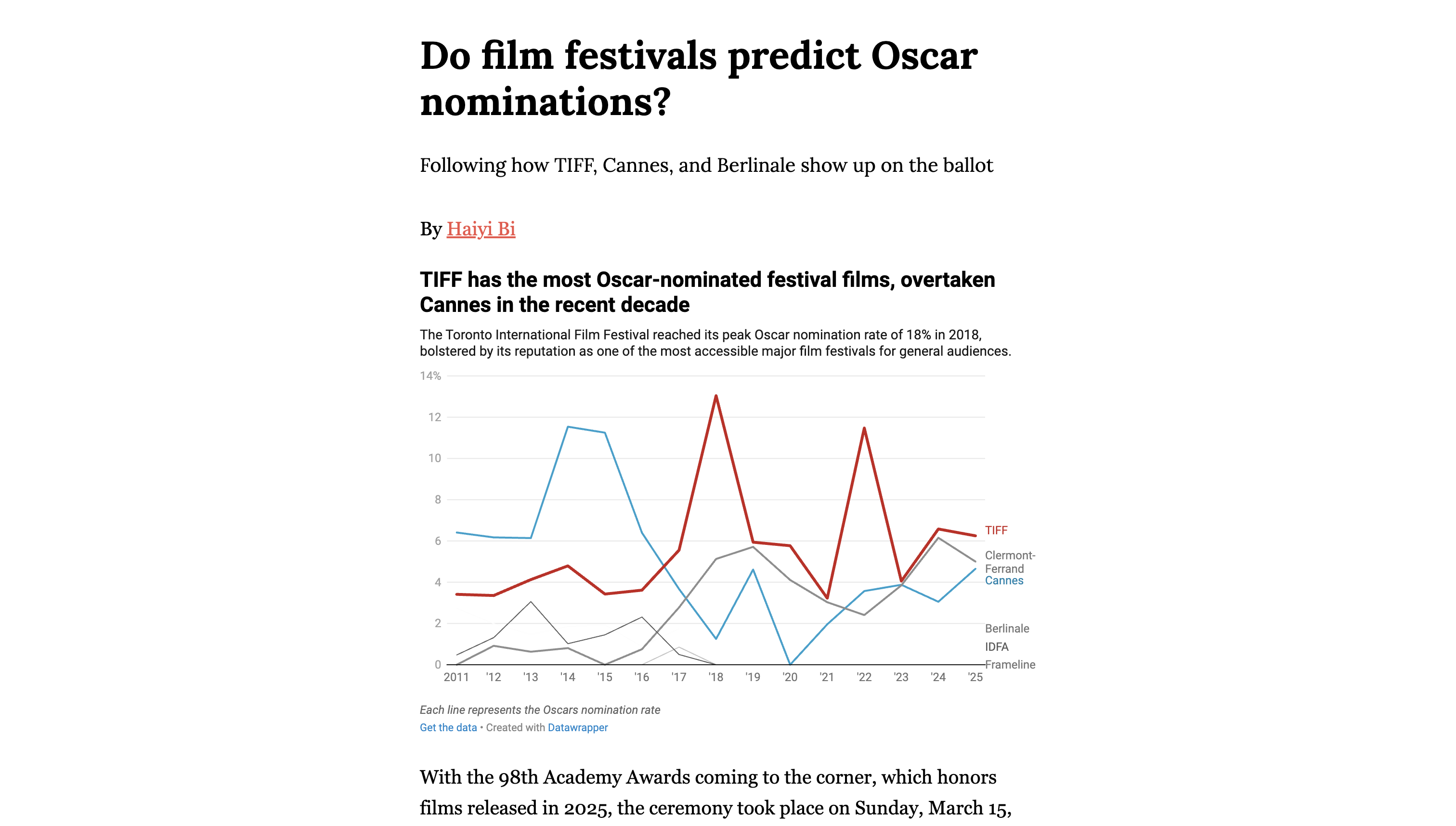 Do film festival wins predict the Oscars?