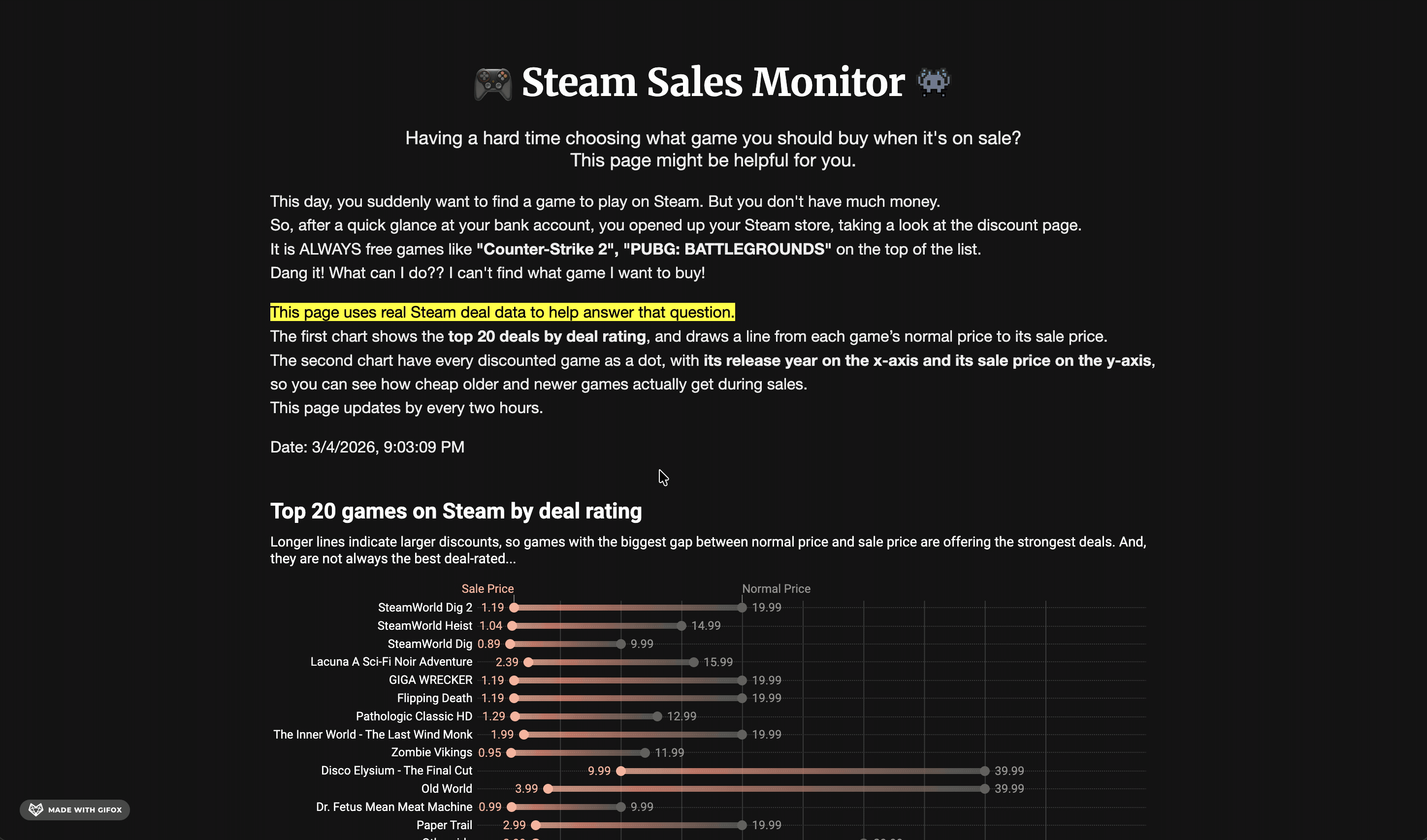 Steam Sales Monitor